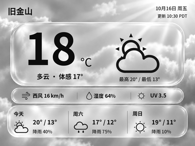 リキッドグラス天気 のネイティブ 400×300 カード例